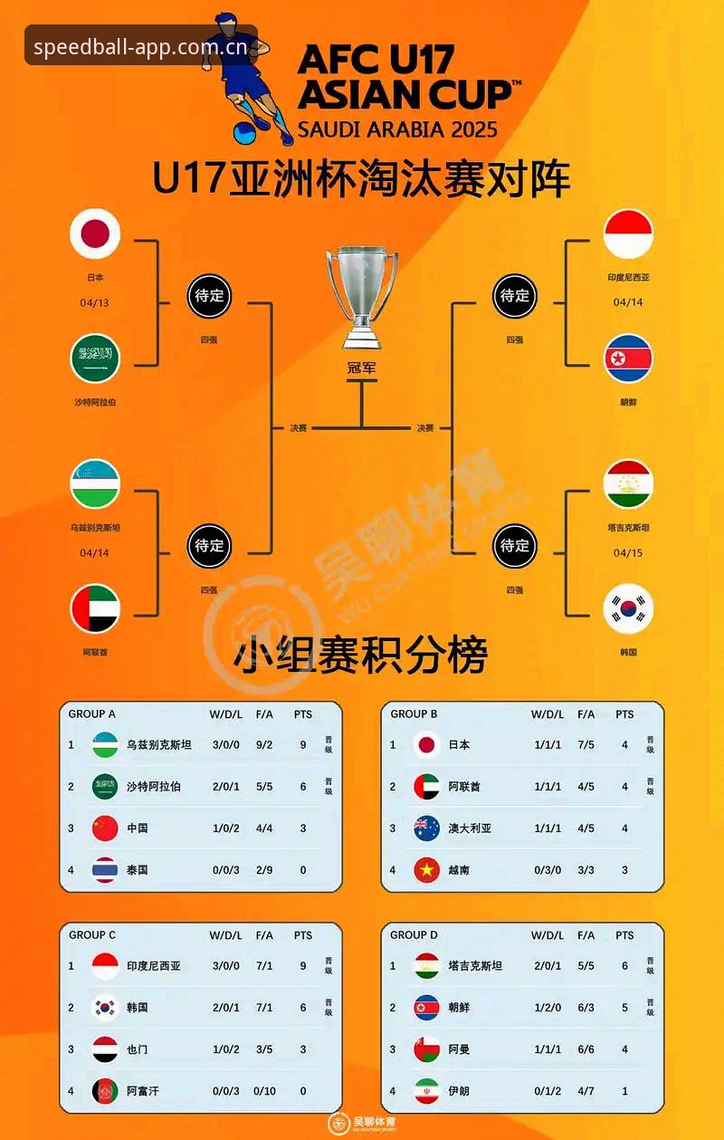 U17世界杯抽签结果揭晓：中国男女足分组形势深度分析